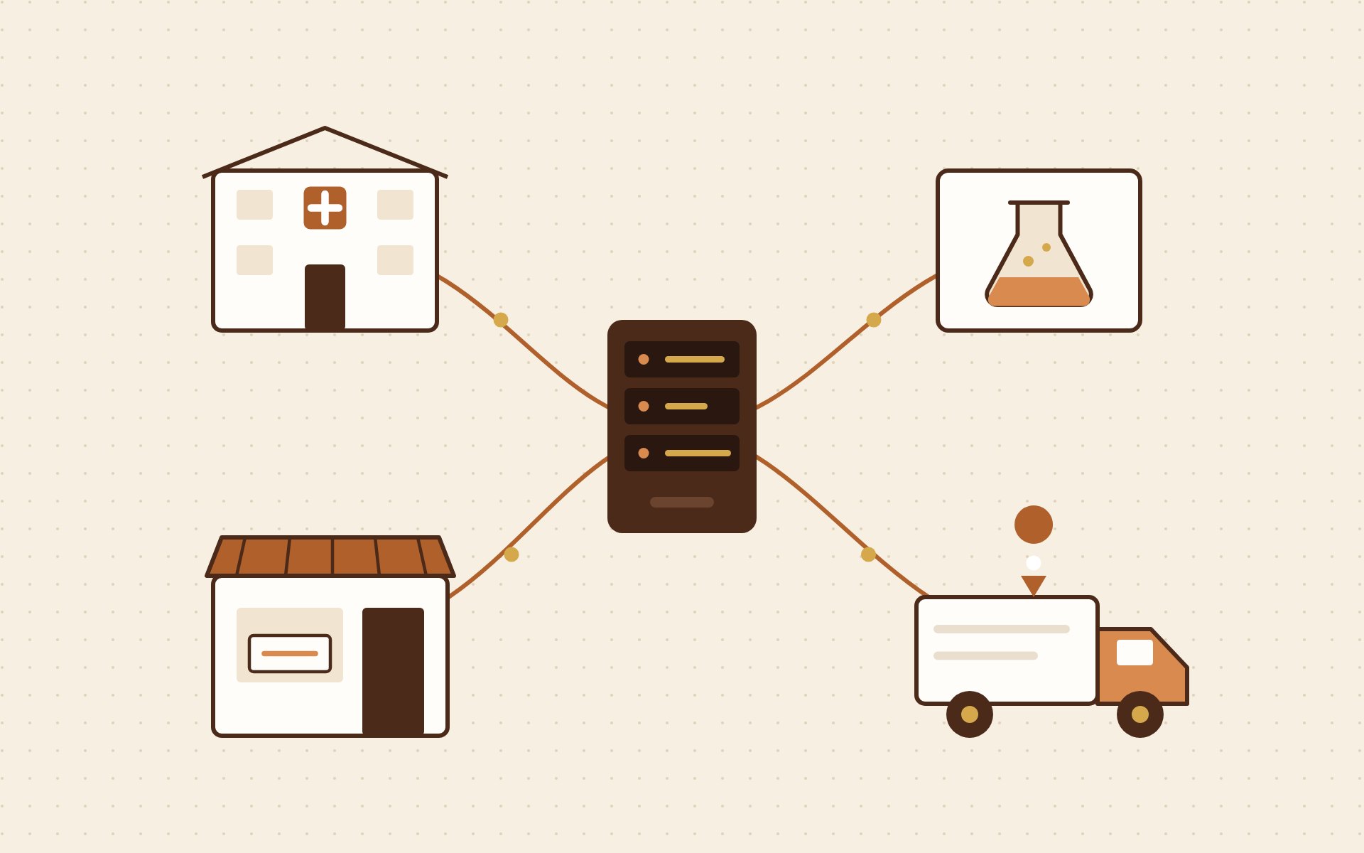 Illustration of a hospital, laboratory, shop and delivery truck connected to one central server