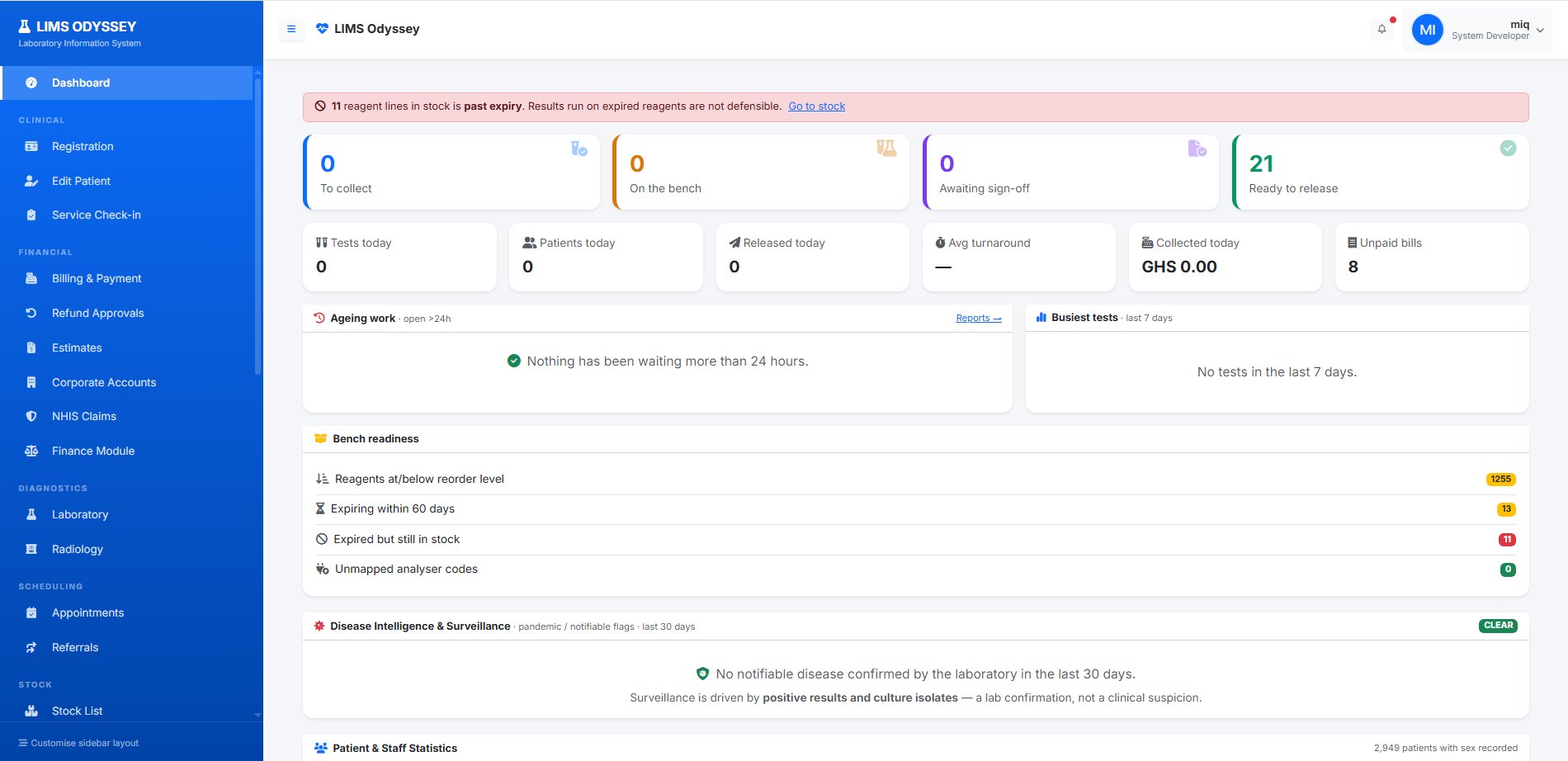 Odyssey LIMS dashboard showing specimens to collect, on the bench, awaiting sign-off and ready to release, with bench readiness and reagent stock alerts