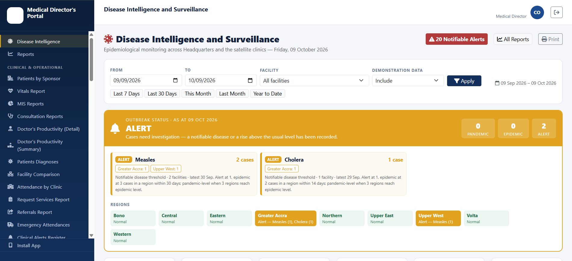 Medical Director's Portal showing disease intelligence and surveillance with notifiable disease alerts by region