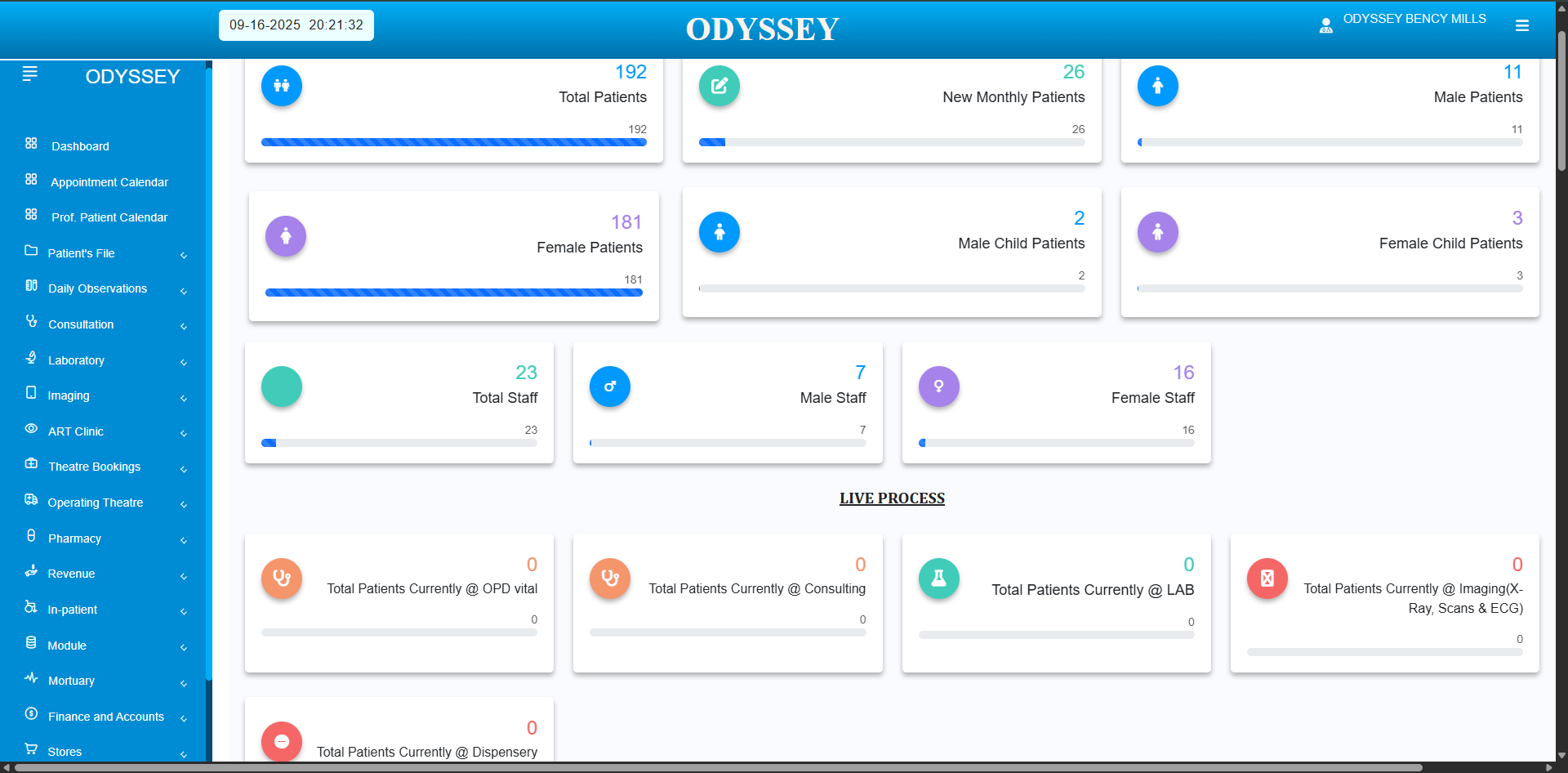 ODYSSEY EHRMS Dashboard with sidebar