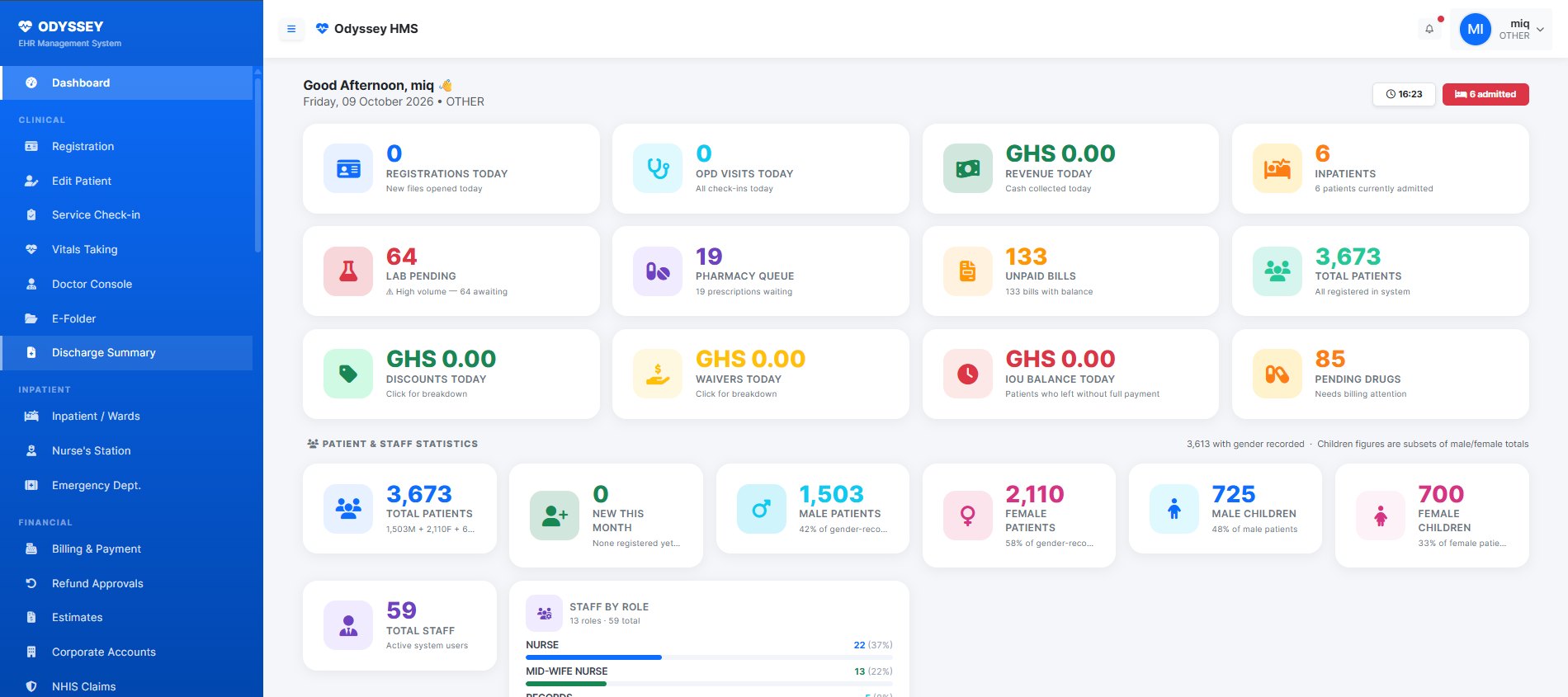 HIMS-Odyssey dashboard showing registrations, outpatient visits, revenue, inpatients, laboratory and pharmacy queues and unpaid bills